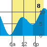 Two Arm Bay tide chart for Monday, August 8, 2022