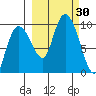 Two Arm Bay tide chart for Friday, September 30, 2022