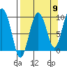 Two Arm Bay tide chart for Friday, September 9, 2022