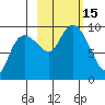 Two Arm Bay tide chart for Saturday, October 15, 2022