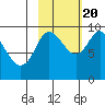 Two Arm Bay tide chart for Thursday, October 20, 2022