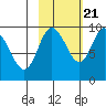 Two Arm Bay tide chart for Friday, October 21, 2022
