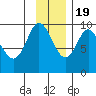 Two Arm Bay tide chart for Saturday, November 19, 2022