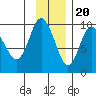 Two Arm Bay tide chart for Sunday, November 20, 2022