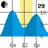 Two Arm Bay tide chart for Thursday, December 29, 2022