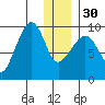 Two Arm Bay tide chart for Friday, December 30, 2022