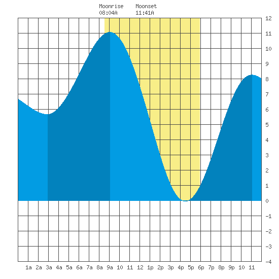 Two Arm Bay tide chart for Thursday, February 16, 2023