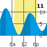 Two Arm Bay tide chart for Saturday, March 11, 2023