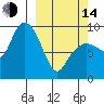Two Arm Bay tide chart for Tuesday, March 14, 2023