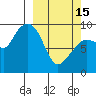 Two Arm Bay tide chart for Wednesday, March 15, 2023