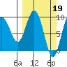 Two Arm Bay tide chart for Sunday, March 19, 2023