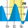 Two Arm Bay tide chart for Monday, March 20, 2023
