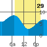 Two Arm Bay tide chart for Wednesday, March 29, 2023