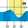 Two Arm Bay tide chart for Thursday, March 30, 2023