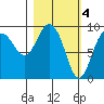 Two Arm Bay tide chart for Saturday, March 4, 2023
