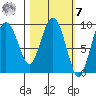 Two Arm Bay tide chart for Tuesday, March 7, 2023