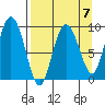 Two Arm Bay tide chart for Friday, April 7, 2023