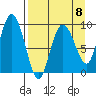 Two Arm Bay tide chart for Saturday, April 8, 2023
