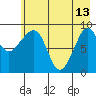 Two Arm Bay tide chart for Saturday, May 13, 2023