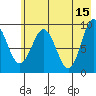 Two Arm Bay tide chart for Monday, May 15, 2023