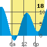 Two Arm Bay tide chart for Thursday, May 18, 2023