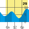 Two Arm Bay tide chart for Monday, May 29, 2023