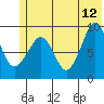 Two Arm Bay tide chart for Monday, June 12, 2023