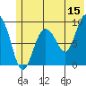 Two Arm Bay tide chart for Thursday, June 15, 2023