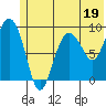 Two Arm Bay tide chart for Monday, June 19, 2023