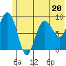 Two Arm Bay tide chart for Tuesday, June 20, 2023