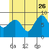 Two Arm Bay tide chart for Monday, June 26, 2023