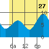 Two Arm Bay tide chart for Tuesday, June 27, 2023
