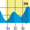Two Arm Bay tide chart for Thursday, June 29, 2023