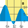 Two Arm Bay tide chart for Thursday, June 8, 2023
