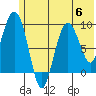Two Arm Bay tide chart for Thursday, July 6, 2023