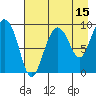 Two Arm Bay tide chart for Tuesday, August 15, 2023