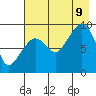 Two Arm Bay tide chart for Wednesday, August 9, 2023