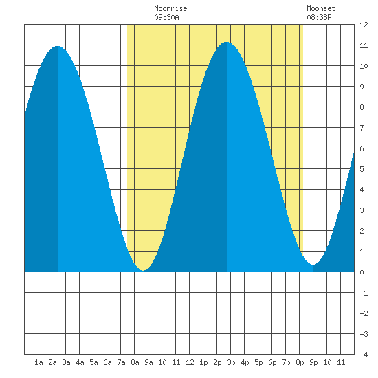 Two Arm Bay tide chart for Saturday, September 16, 2023