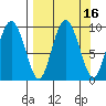 Two Arm Bay tide chart for Saturday, September 16, 2023