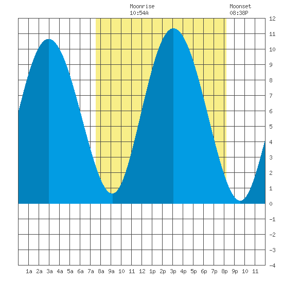 Two Arm Bay tide chart for Sunday, September 17, 2023