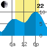 Two Arm Bay tide chart for Friday, September 22, 2023