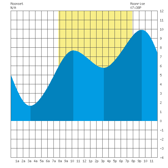 Two Arm Bay tide chart for Sunday, September 24, 2023