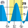 Two Arm Bay tide chart for Friday, September 29, 2023