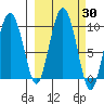 Two Arm Bay tide chart for Saturday, September 30, 2023