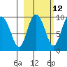 Two Arm Bay tide chart for Thursday, October 12, 2023