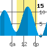Two Arm Bay tide chart for Sunday, October 15, 2023