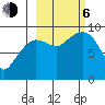 Two Arm Bay tide chart for Friday, October 6, 2023