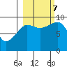 Two Arm Bay tide chart for Saturday, October 7, 2023