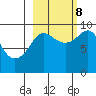 Two Arm Bay tide chart for Sunday, October 8, 2023