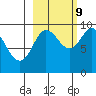 Two Arm Bay tide chart for Monday, October 9, 2023